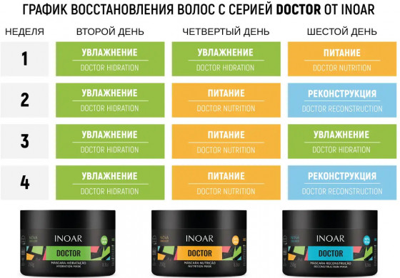 Inoar Doctor Hydration Mask - Маска для зволоження волосся олія льону та вітамін Е - 1