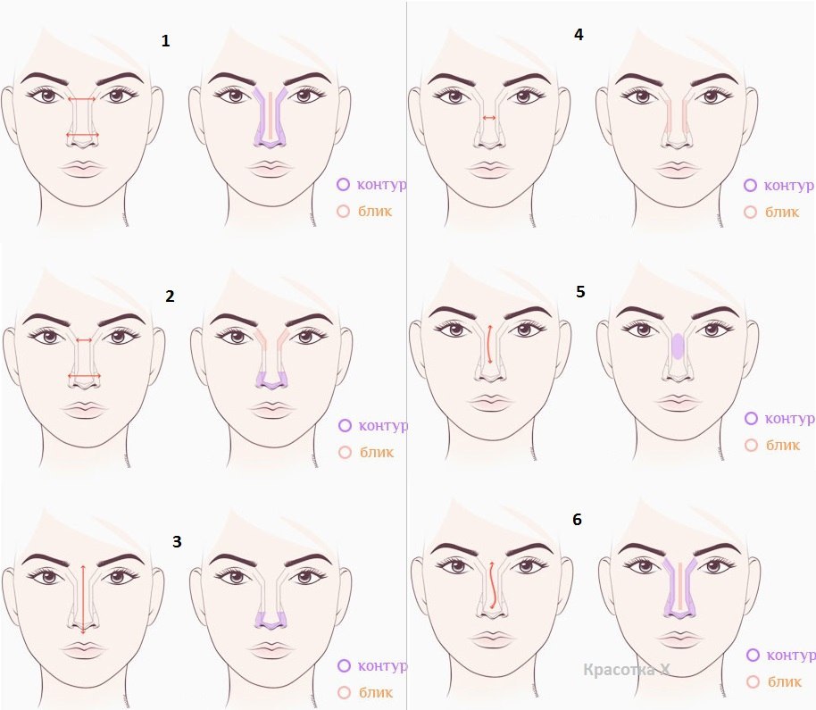 Виды лиц 1 2 3. Как визуально уменьшить нос с помощью макияжа схема. Схема коррекции носа с помощью макияжа. Коррекция формы носа макияж. Коррекция формы носа с помощью макияжа.